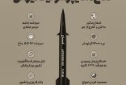 عملیات نظامی ایران با موشک‌ های «فتاح»؛ سپاه از موج یازدهم حملات موشکی خبر داد
