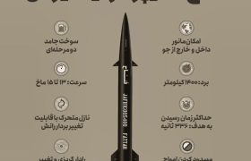 عملیات نظامی ایران با موشک‌ های «فتاح»؛ سپاه از موج یازدهم حملات موشکی خبر داد