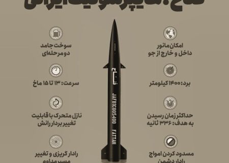 عملیات نظامی ایران با موشک‌ های «فتاح»؛ سپاه از موج یازدهم حملات موشکی خبر داد