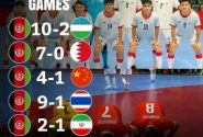 تبریک زلمی خلیلزاد به تیم فوتسال افغانستان پس از پیروزی تاریخی برابر ایران