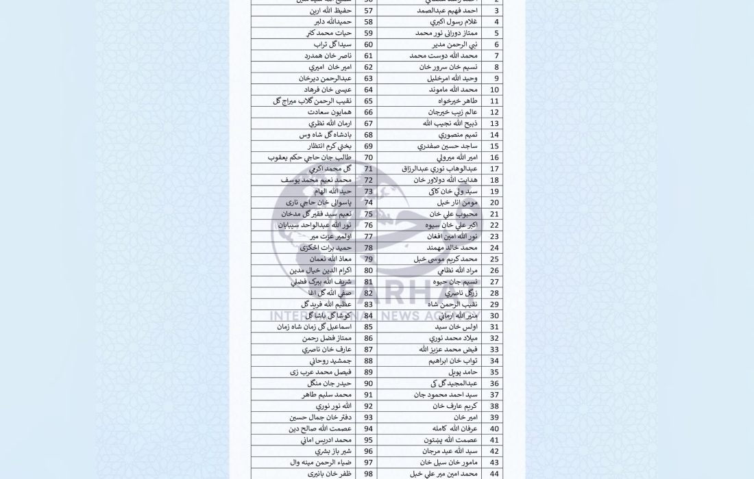 آزادی ۱۰۸ زندانی افغان در امارت متحده عربی به مناسبت روز ملی آن کشور