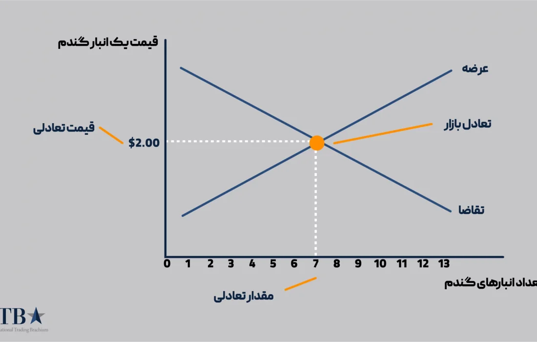 اهمیت رعایت توازن میان درآمد و مصارف در اقتصاد خانواده